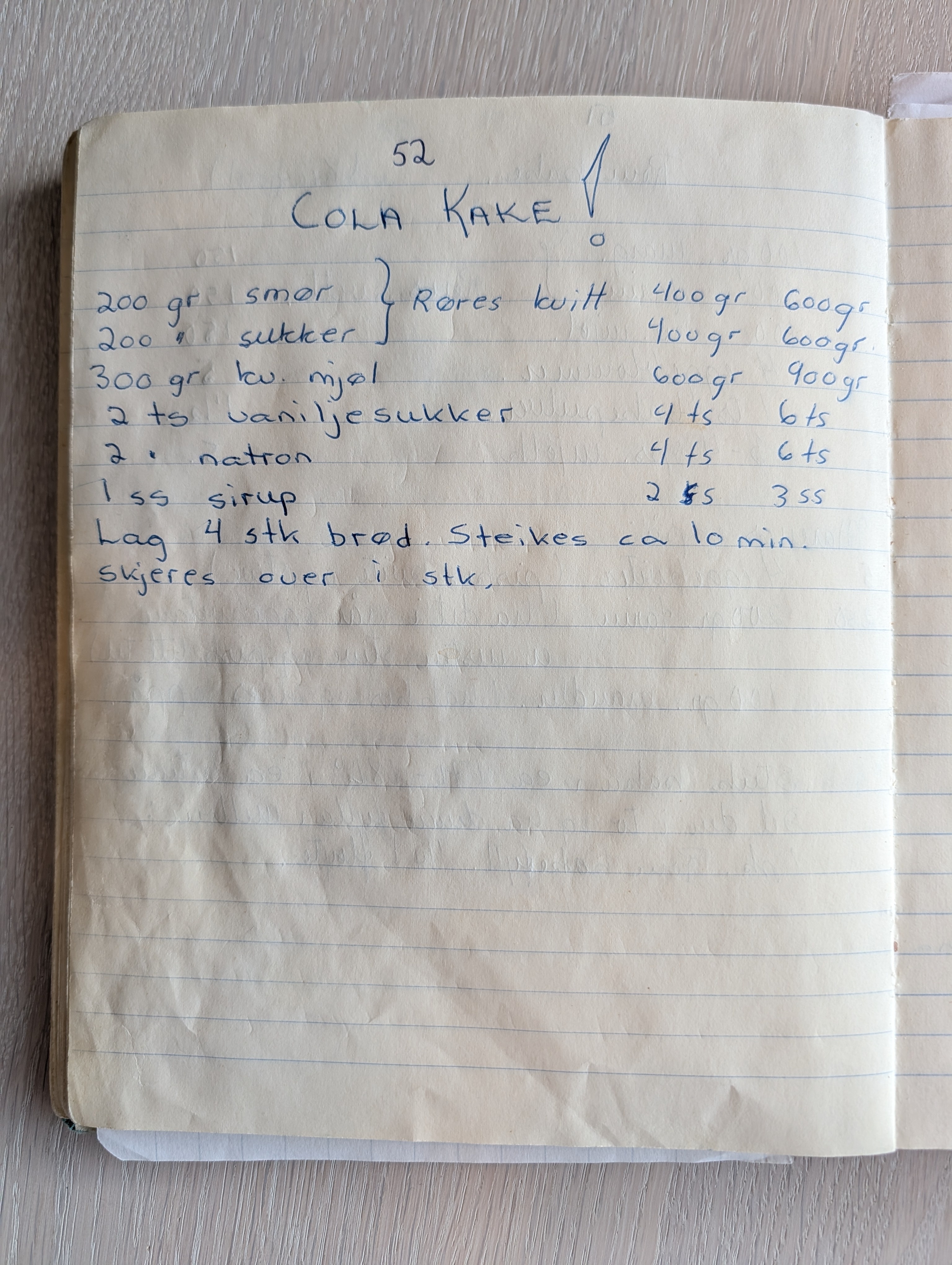 Skannet oppskrift: Cola kake