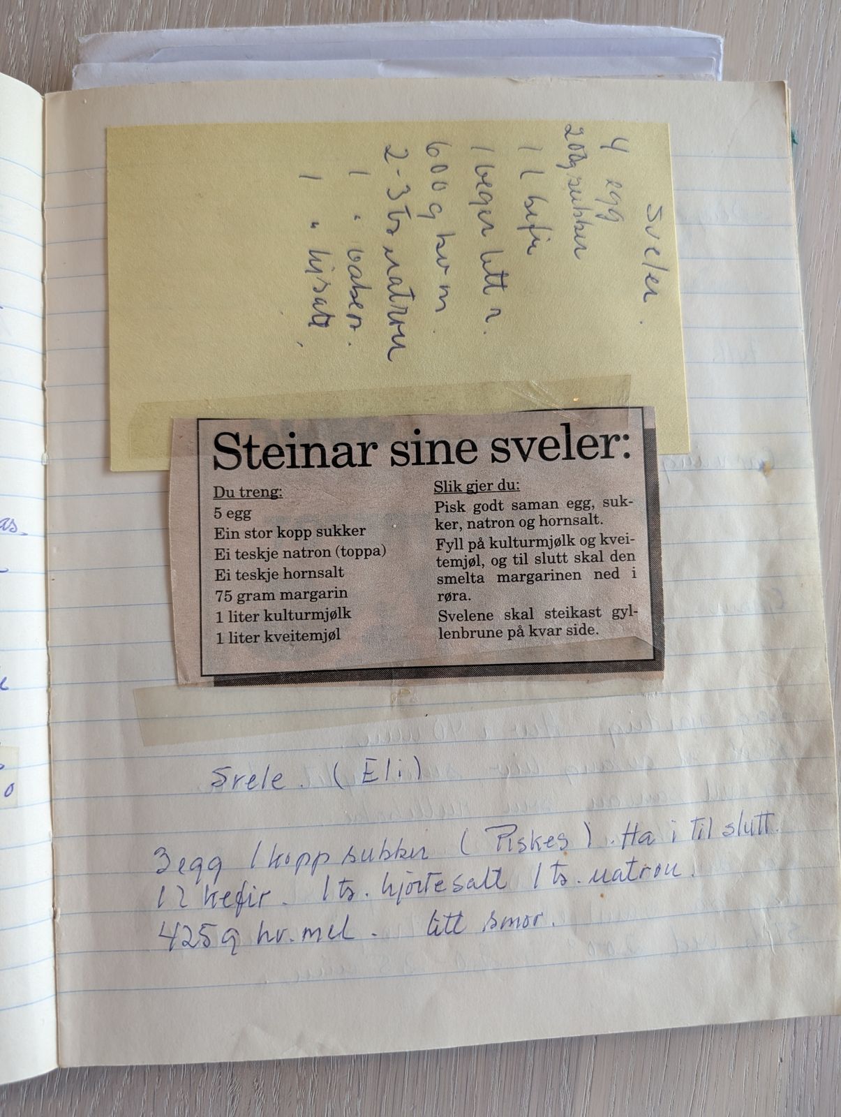 Skannet oppskrift: Svele